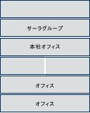 本社オフィス／オフィス